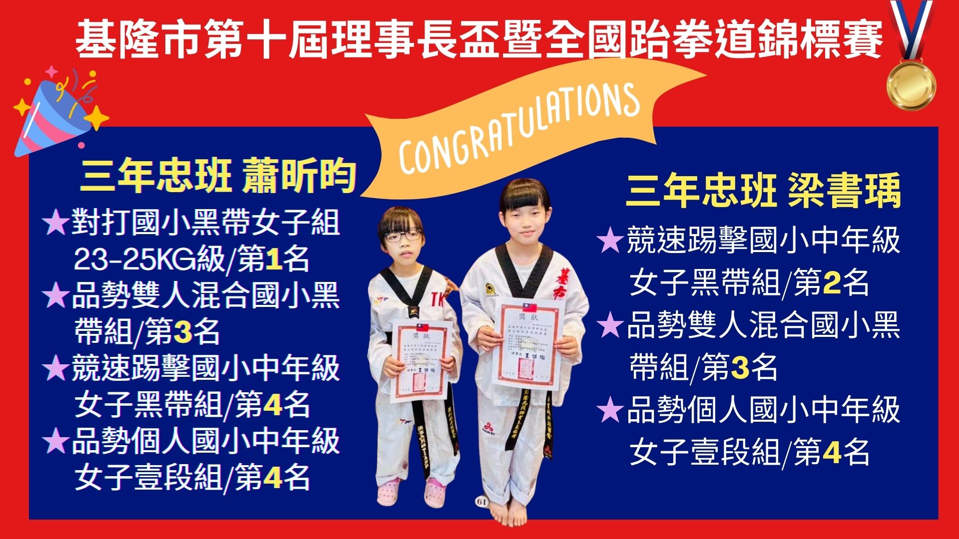 基隆市第十屆理事長盃暨全國跆拳道錦標賽獲獎.jpg